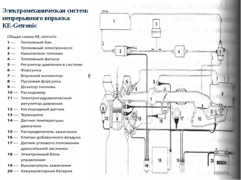 Системы управления инжекторного двигателя. Датчики системы питания инжекторного двигателя. датчики системы питания инжекторного двигателя схема. схема инжекторной системы питания. схема питания инжекторного двигателя.