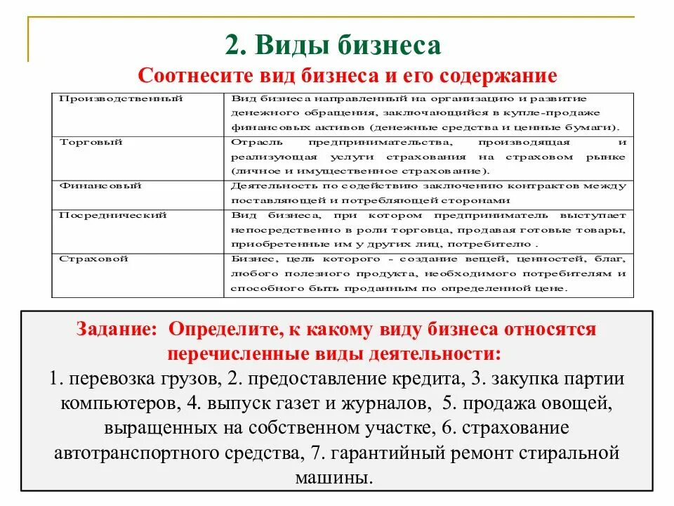 Соотнесите виды. Соотнесите вид бизнеса и его содержание. Соотнесите виды услуг. Соотнесите вид стоимости и его определение. Предоставление кредита виды бизнеса.