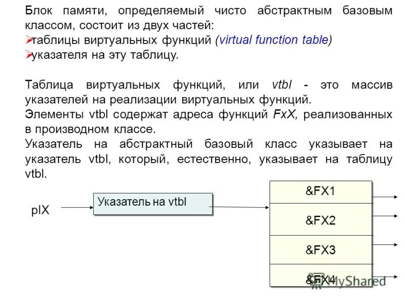 Таблица виртуальных функций. Виртуальные таблицы. Таблица виртуальных функций. Виртуальная функция пример. Таблица виртуальных функций c++.