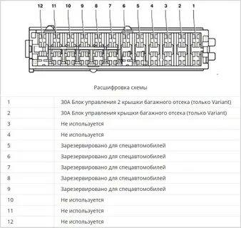Предохранители фольксваген пассат б6