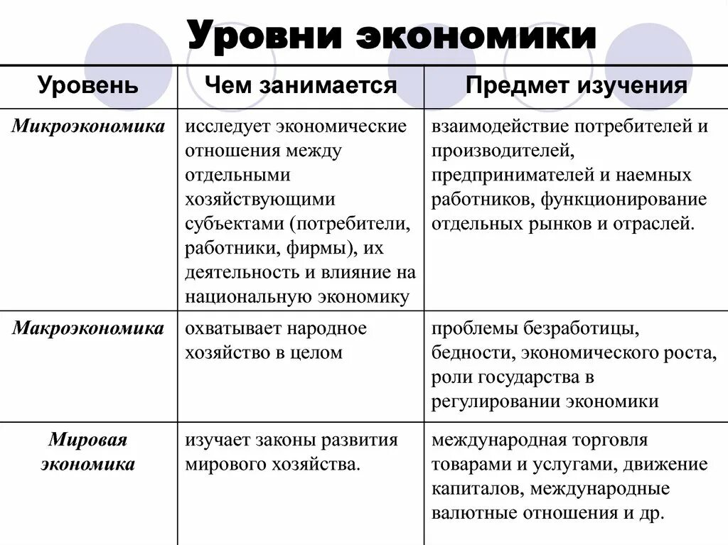 Экономические системы микроэкономика