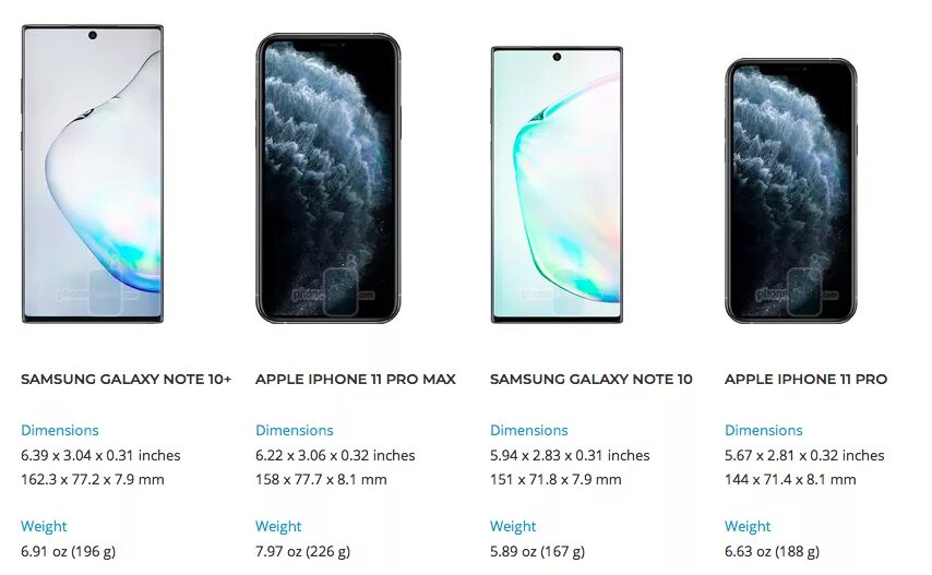 Сравнение 15 про макс и плюс. Samsung Galaxy Note 11 Pro Max. Самсунг ноут 10 Размеры. Samsung Galaxy Note 10 размер дисплея. Samsung Note 11 Pro.