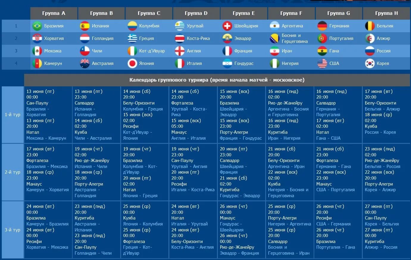Группа н результаты. Группы ЧМ 2014 по футболу в Бразилии. ЧМ 2014 календарь. Группы ЧМ 2014 по футболу таблица.