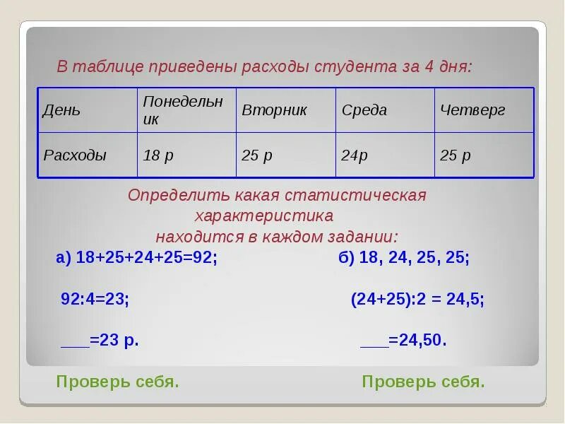 Таблица трат студента. В таблице приведены о расходовании. Расходы студента. Таблица привиден ч.