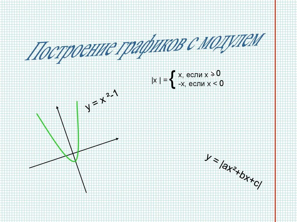 Ответы Mail.ru: Что является графиком функции y=х