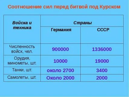 Усилие сторона