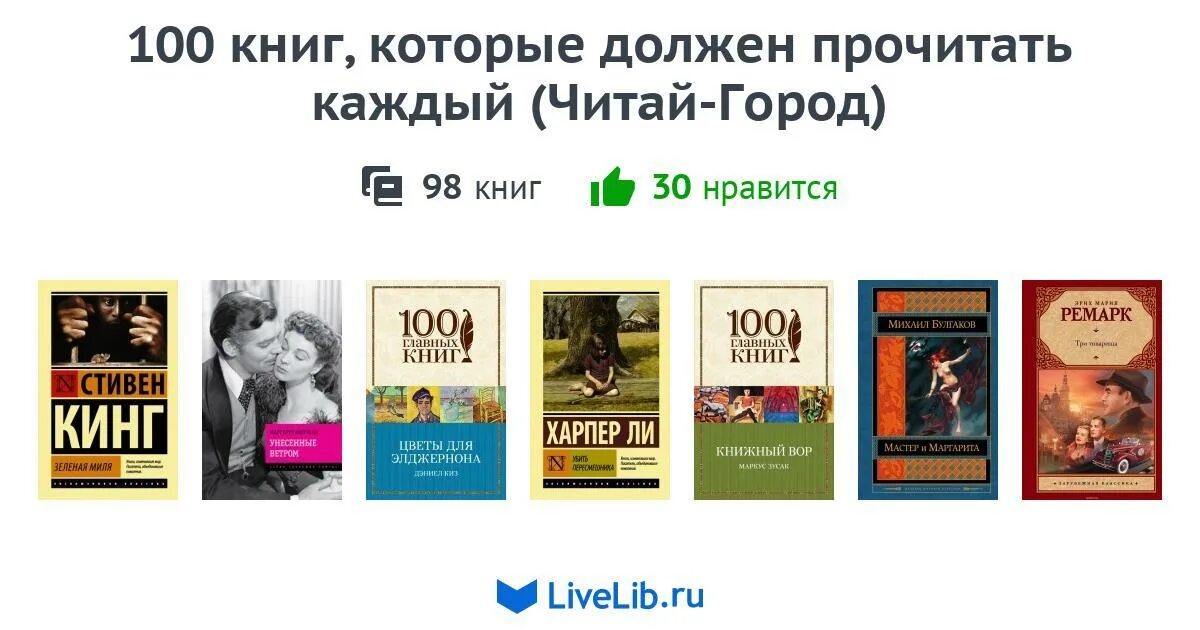 100 книг обязательных к прочтению. 100 книг которые должен. 100 книг которые должен прочитать каждый. топ 100 книг которые должен прочитать каждый. 100 книг которые должен прочитать каждый постер.