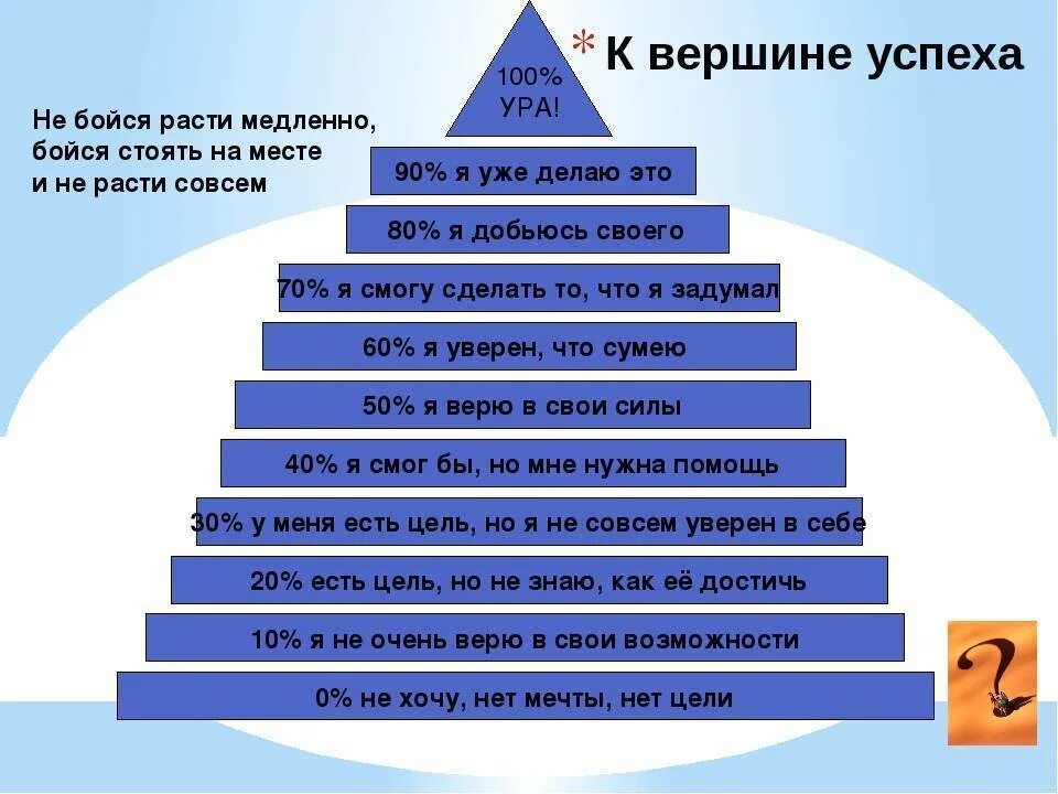 Какие ценности должны оставаться неизменными. Лестница успеха. Ступеньки к успеху. Основа успеха. Ступеньки успеха по технике чтения.