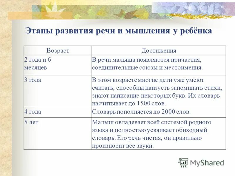 этапы развития речи у детей. этапы речи ребенка. этапы формирования речевого развития. этапы становления речи у детей. этапы развития речевой функции у детей.