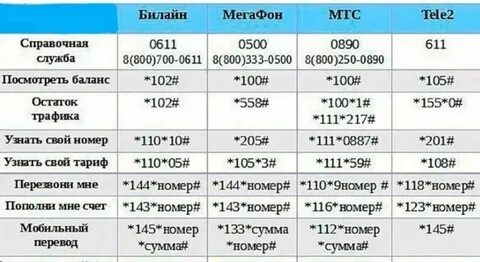 Теле2 как узнать сколько