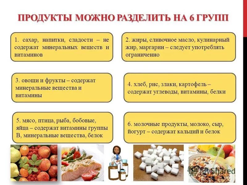 Деление продуктов питания на группы. На какие группы можно разделить продукты. Разделение продуктов питания на категории. Питание человека можно разделить. Питание делится на группы