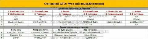 Задание 1 3 русский 2023