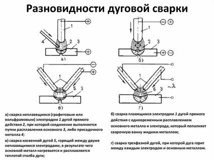 Виды механической сварки