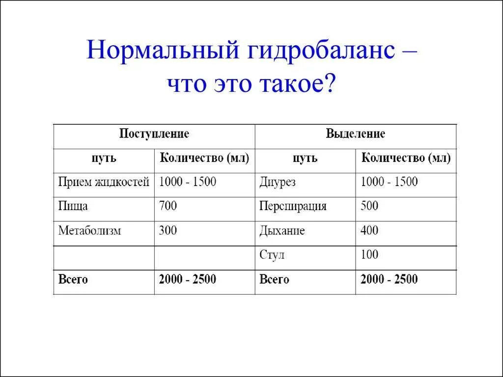 Суточный диурез у беременных норма. Суточный диурез при беременности норма. Норма суточного диуреза норма. Нормы суточного диуреза по возрастам.