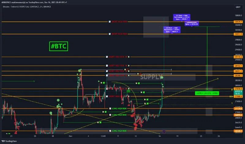 Novavax шортовые позиции вебул