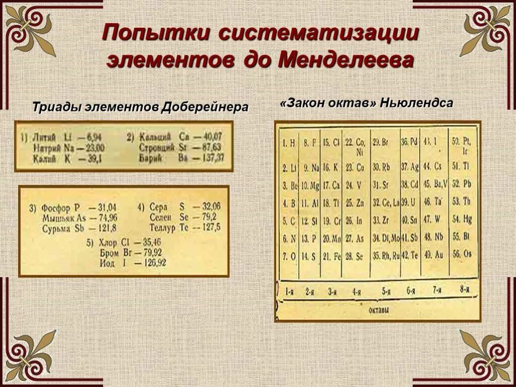 Закон октав. Триады химических элементов. Триады элементов Доберейнера. Попытки систематизации химических элементов. Попытки классификации химических элементов до Менделеева.