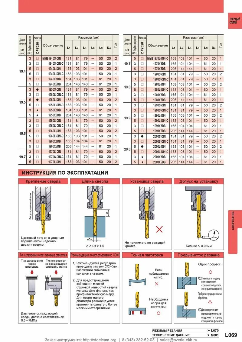 Маркировка сверл по металлу. Маркировка на сверле HSS. Маркировка сверл r605. Обозначение твердосплавных сверл.