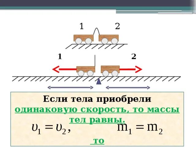 Взаимодействие тел конспект кратко. Взаимодействие тел.масса тела 7 класс. взаимодействие тел масса тел физика 7 класс. взаимодействие тел физика 7 класс. взаимодействие тел конспект.