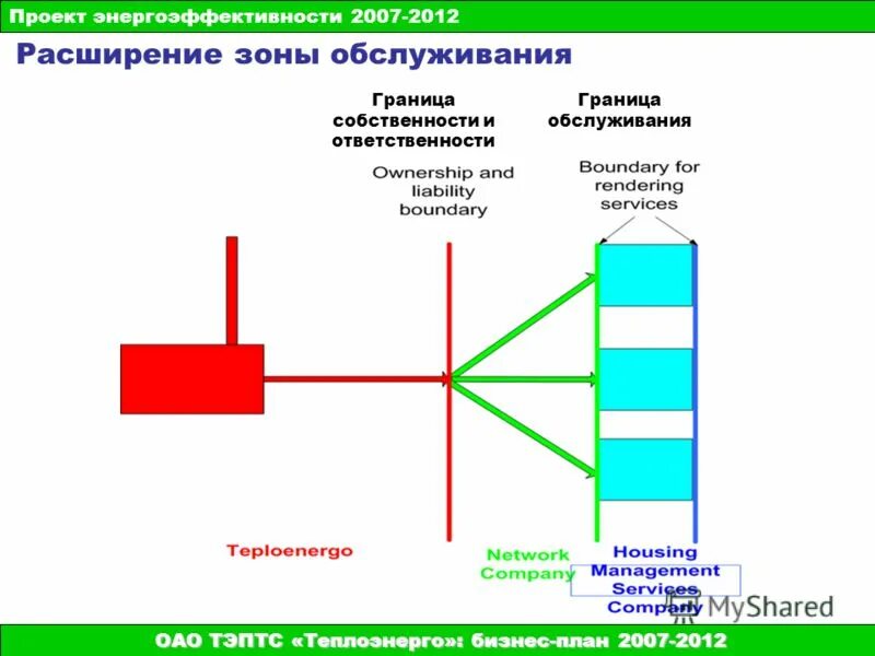 разграничение ответственности. зоны ответственности руководителя. зоны ответственности рук. зона ответственности. зоны ответственности личности.