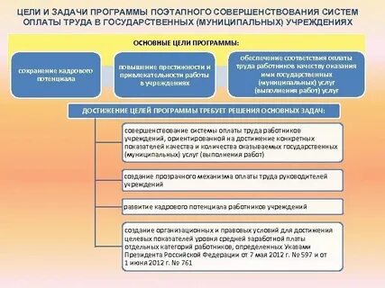 Совершенствование системы муниципального