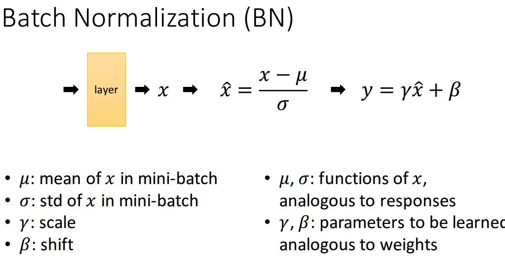 Batch normalization. BATCHNORM. Batch normalization Inference. Layer normalization.