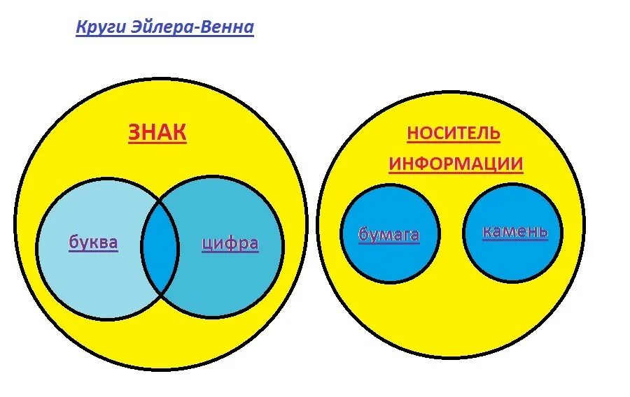 Какая пара понятий. Какая пара понятий
