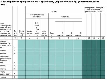 Учетная форма n 030 у тер