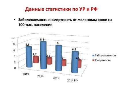Заболеваемость смертность определение