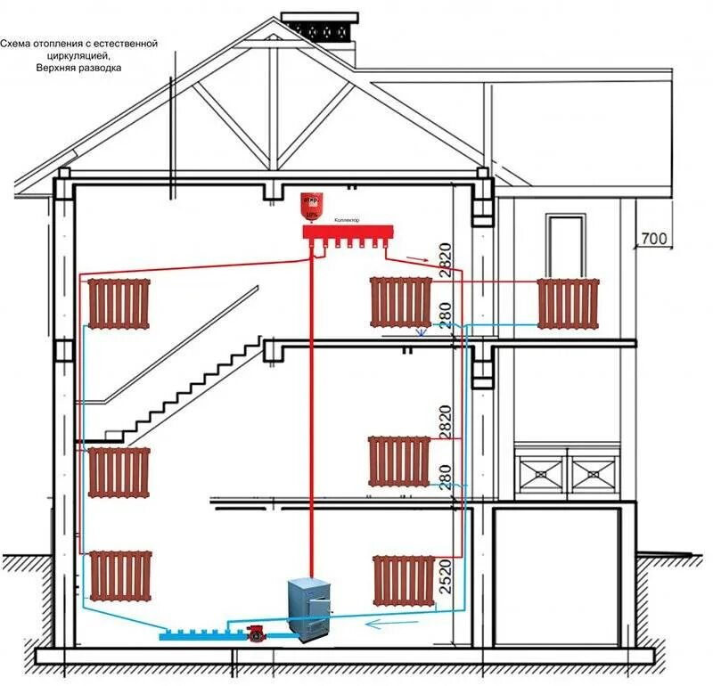 Схема монтажа отопления естественное циркуляции. Двухтрубная система водяного отопления с естественной циркуляцией. Схема гравитационной системы отопления двухэтажного дома. Система отопления частного 2х этажного дома с газовым котлом. Проект обогрева