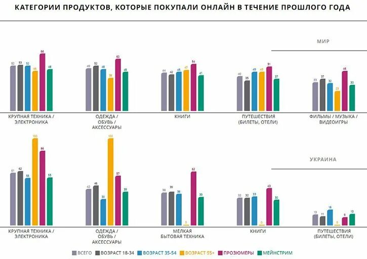 Категории еды. Подкатегории продуктов. Продуктовая категория это. Категория продукта это.