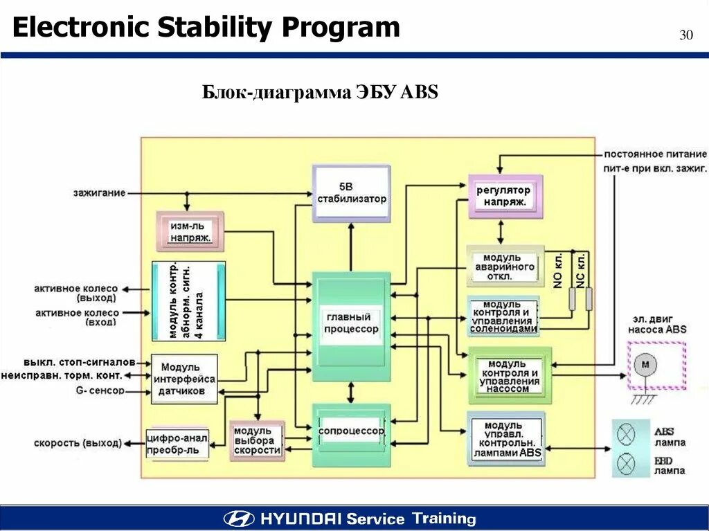Index esp. Система электронной стабилизации (esp) схема. блок диаграмма. esp фонд. esp (electronic stability program).