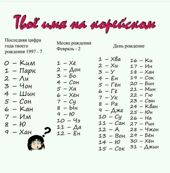 Как по корейски будет алиса. Корейские имена женские. Корейские имена женские. Корейские слова. Как будет твоё имя на японском.