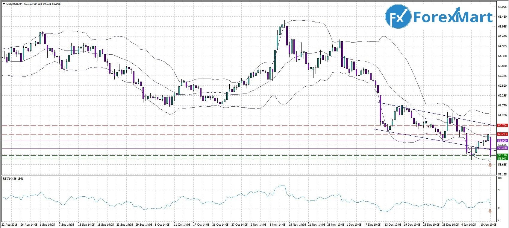 Ответы по биологии огэ. Таблица курса доллара на май месяц. Огэ по биологии 9 класс 2022 год с ответами. Курс 17 июня 2024. Курс 17 июня 2024.