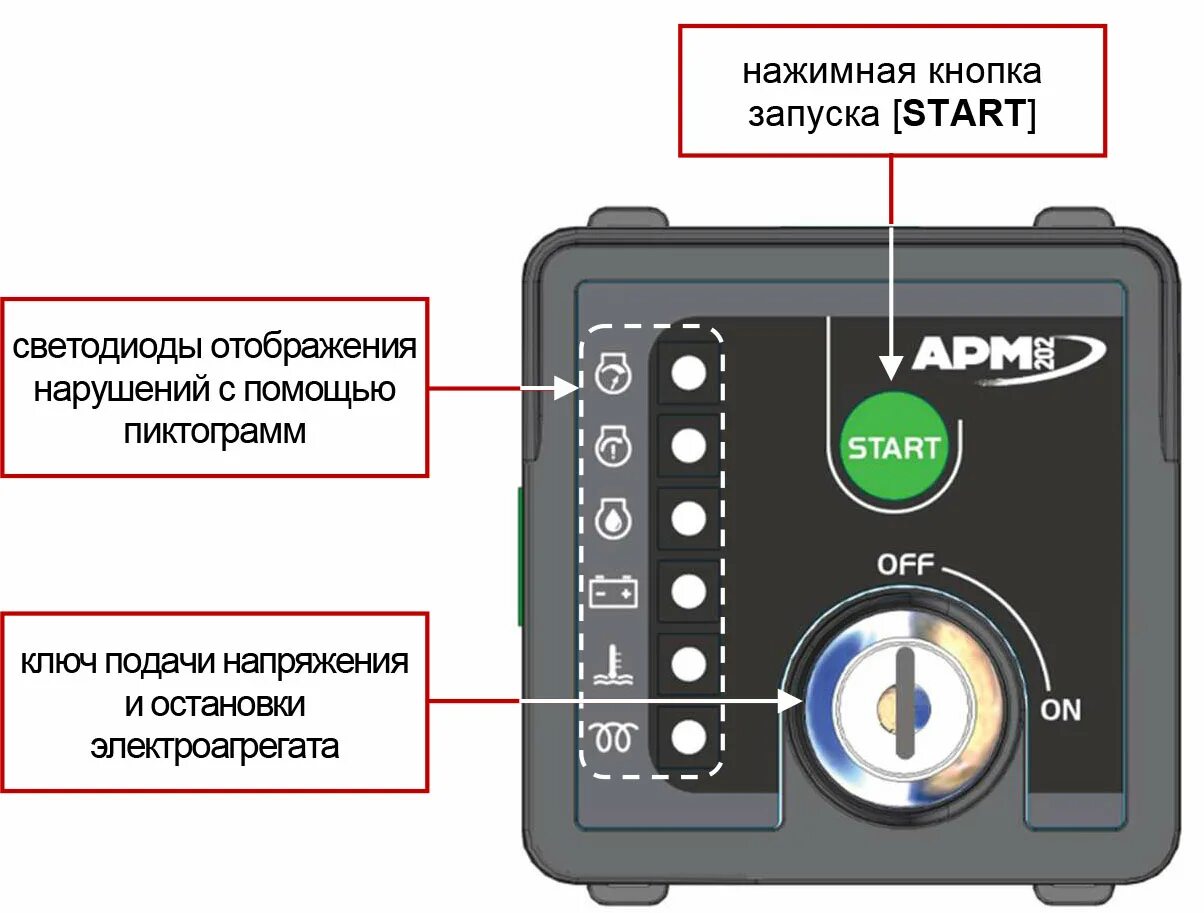 Пульт управления запуска. Пульт управления apm202. пульт управления арм 202. mics modys пульт управления sdmo. блок управления дизельным генератором.