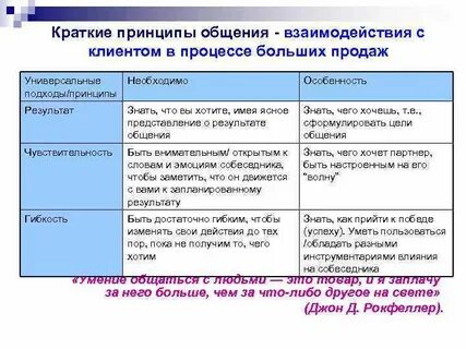 Взаимодействие с клиентом примеры