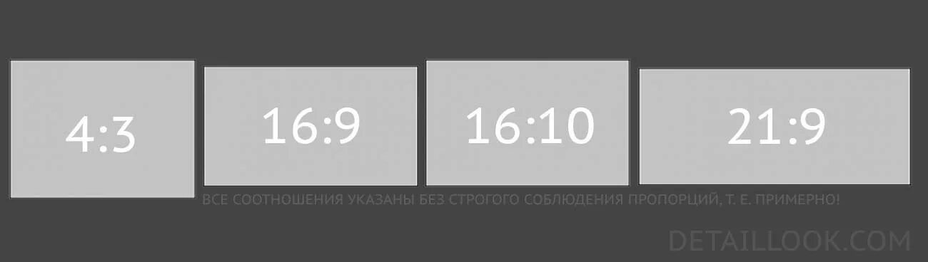 Формат 16 0. Формат экрана 4х3. Соотношение сторон монитора. Размер экрана соотношение сторон. Соотношение размеров мониторов.