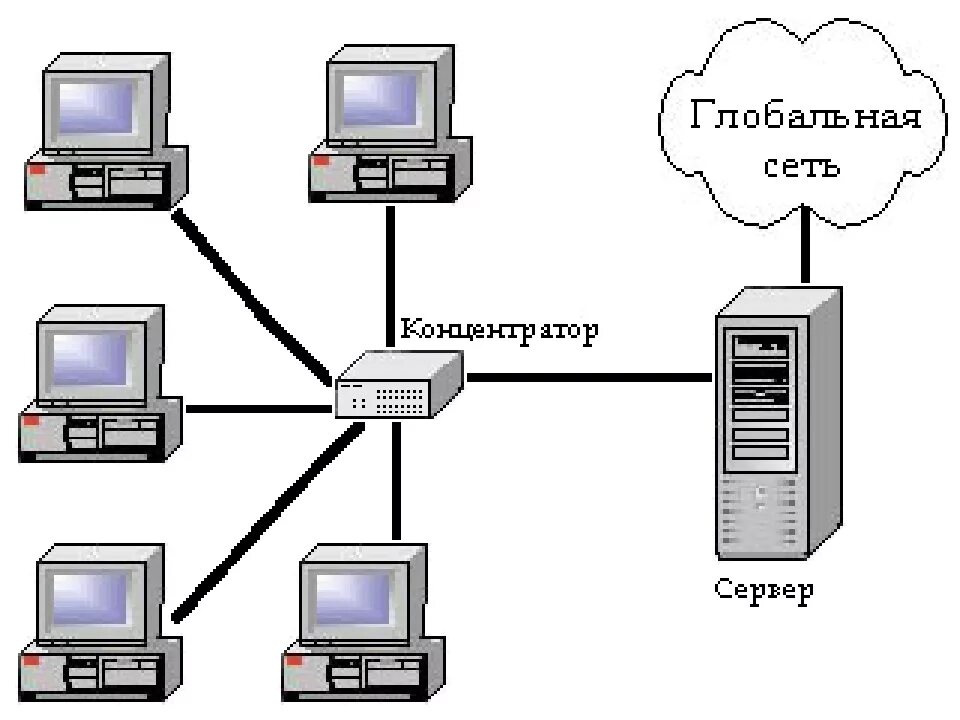 Соединение между серверами. Локальная сеть. Локальная вычислительная сеть. Соединение компьютеров между собой. Схема ЛВС.