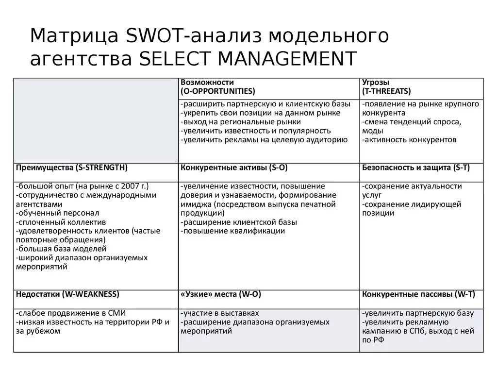 Рекламный анализ пример. Матрица SWOT-анализа. SWOT анализ предприятия матрица решений. Таблица матрица SWOT анализа. Матрица корреляционного SWOT-анализа.