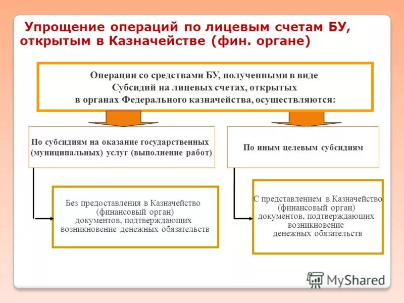 Государтсвенныйбюджети налоги. Концепции государственных финансов. Конкретно учетная функция налогов. Пополнение средств государственной казны осуществляется путем. Функции налогов кратко.