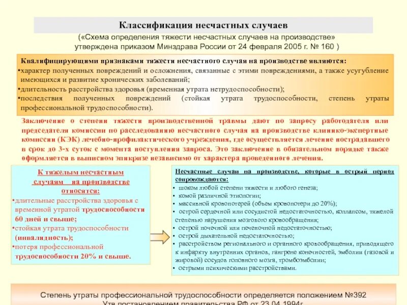 Министерство здравоохранения и социального развития. Степени тяжести вреда здоровью судебная медицина. Установление степени тяжести вреда здоровью. Постановление правительства об определении степени тяжести. Степень тяжести причиненного вреда здоровью.