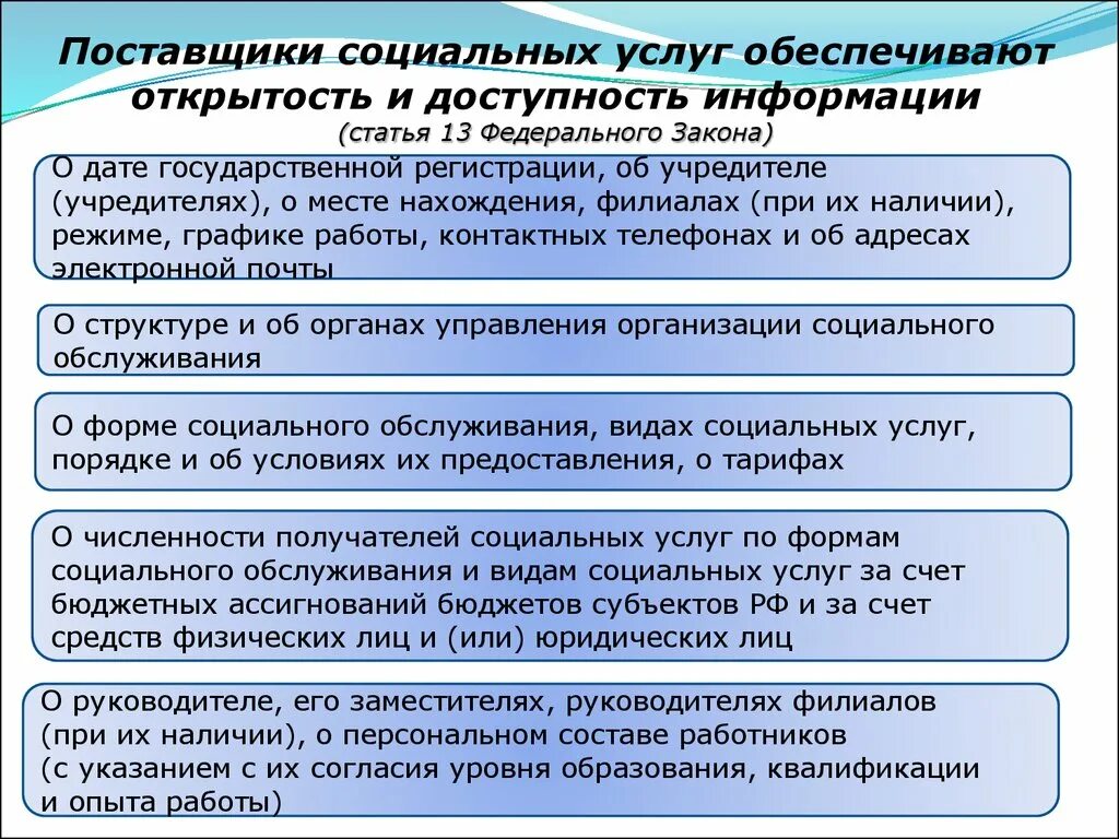 Регистр социальных услуг. Поставщики социальных услуг. Поставщик социального обслуживания. Поставщики соц услуг. Наименование поставщика социальных услуг.