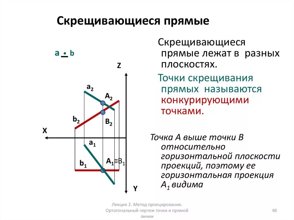 Скрещивающиеся прямые определение. Скрещивание прямых. на котором из чертежей прямые a и b скрещиваются?. скрещивающиеся прямые на плоскости чертеж. скрещивающиеся прямые на комплексном чертеже. чертеж скрещивающихся прямых.