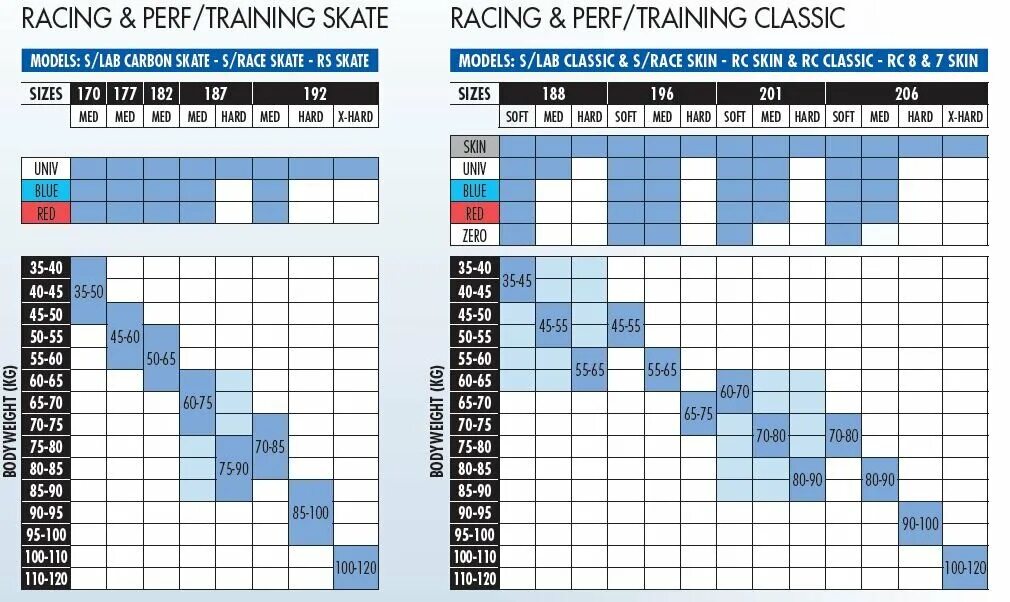Подобрать горные таблица. Жесткость лыж Саломон таблица. Таблица жесткости лыж Salomon. Salomon беговые лыжи ростовка. Таблица подбора лыж Salomon RS Skate.