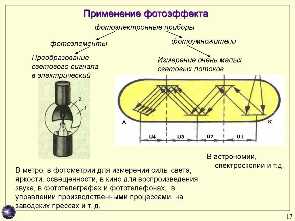 Фотоэффект приборы