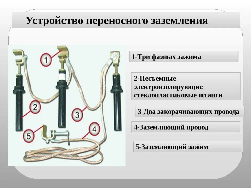 Какими бывают токопроводы в зависимости от проводников. Переносное защитное заземление 50мм2. Сечение провода переносного заземления выше 1000. Переносной заземлитель до 1000в 5 %. Порядок установки переносного заземления на вл.