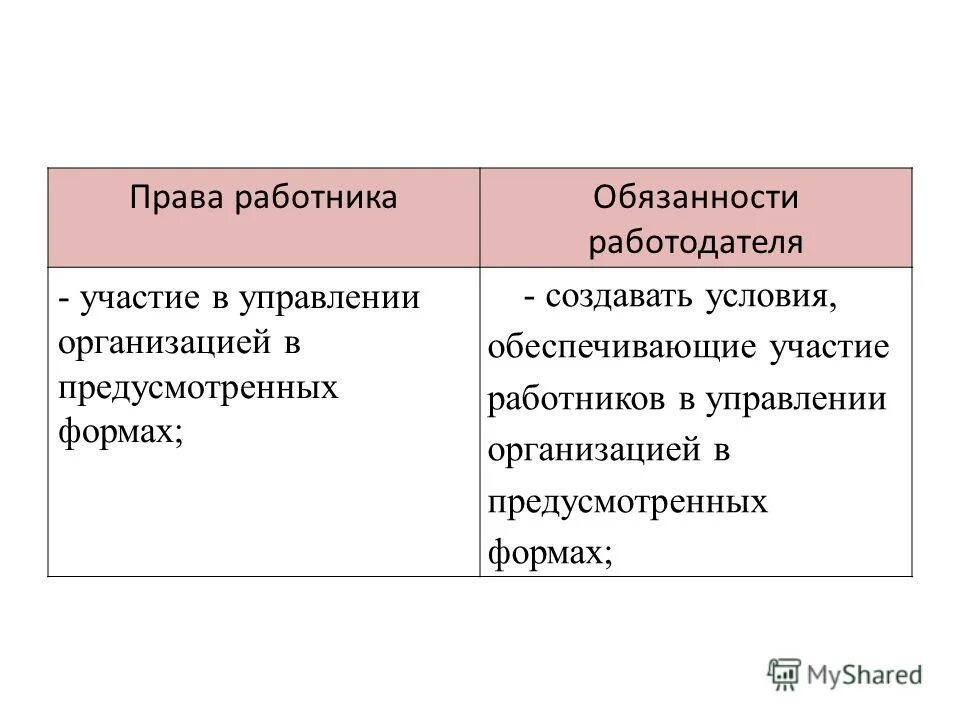 3 участие работников в управлении организацией. Участие работников в управлении организацией. Формы участия персонала в управлении. Право участвовать в управлении организацией. Основные формы участия работников в управлении организацией.