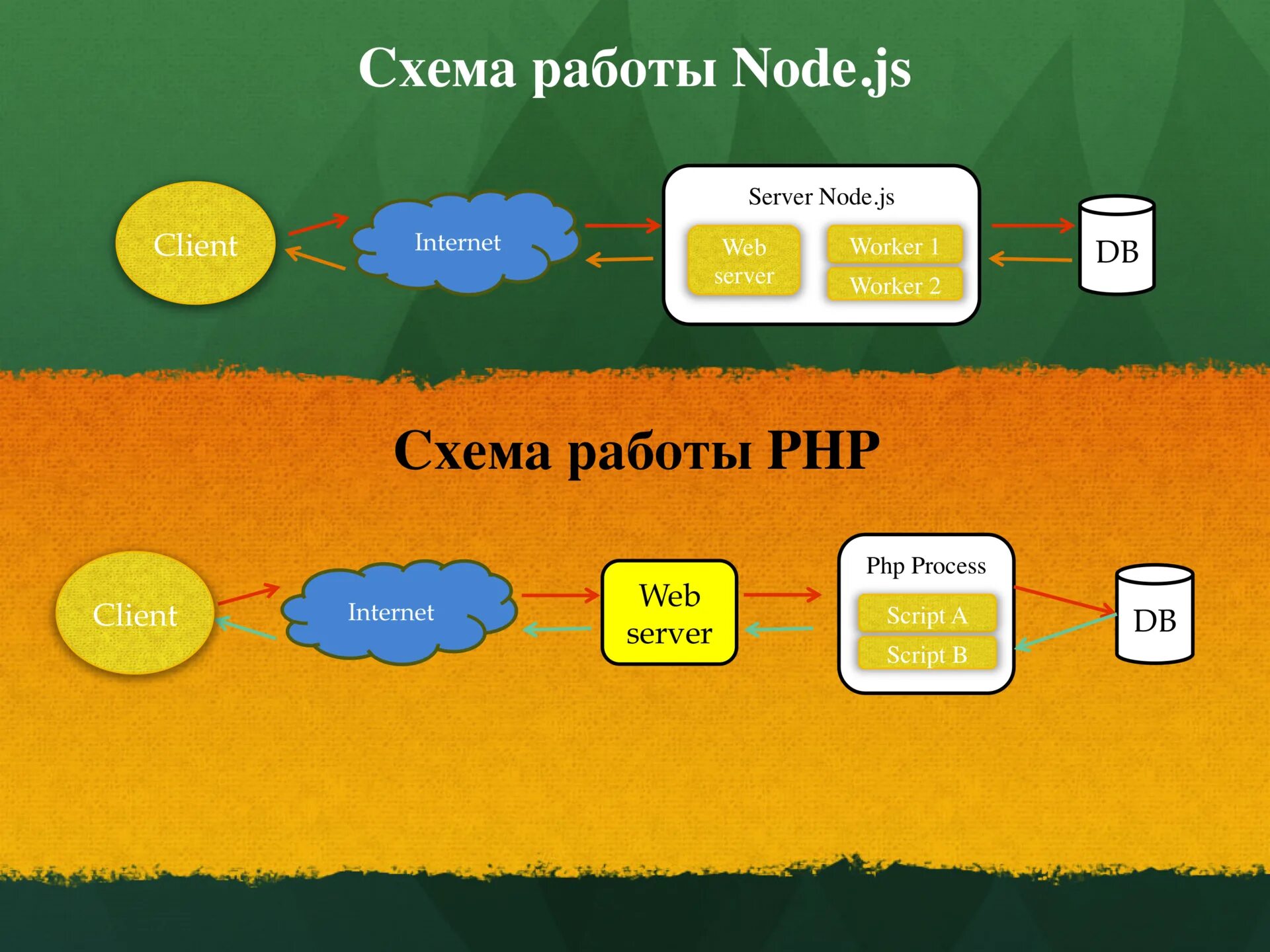 Как подключить node js