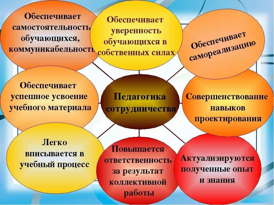 Внимание к личности ученика. Творческие методы работы с детьми. Педагогическое воспитание детей. Воспитание творческой личности. Педагогические средства формирования навыков.