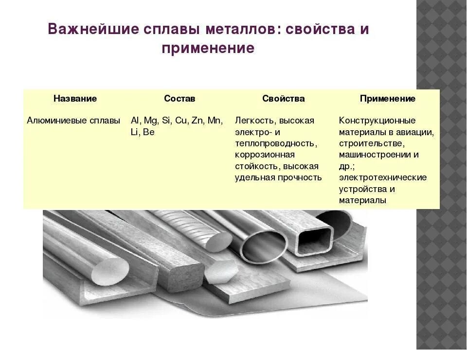 Элементы сплавов
