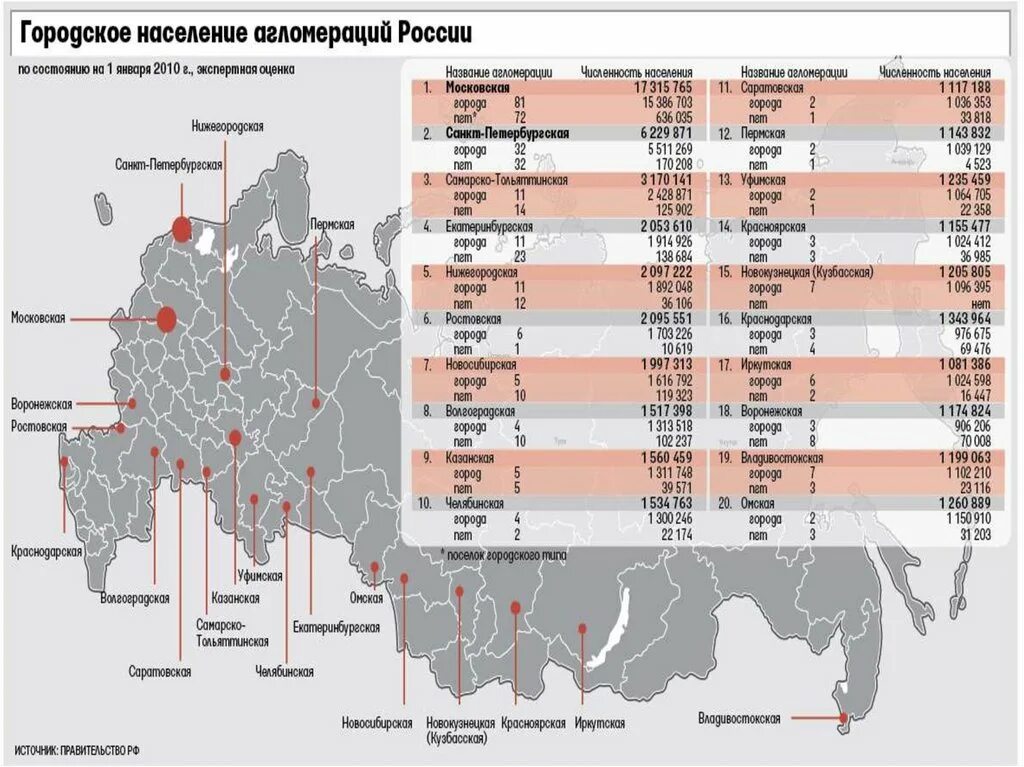 Количество городских